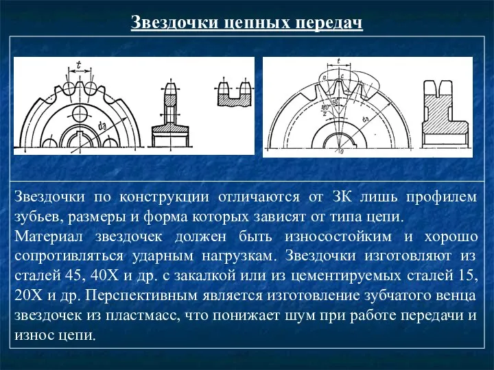 Звездочки цепных передач Звездочки по конструкции отличаются от ЗК лишь профилем