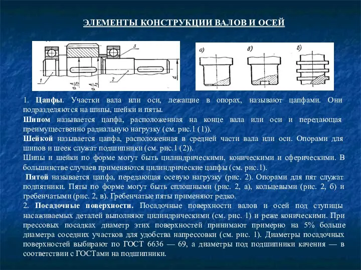 ЭЛЕМЕНТЫ КОНСТРУКЦИИ ВАЛОВ И ОСЕЙ 1. Цапфы. Участки вала или оси,