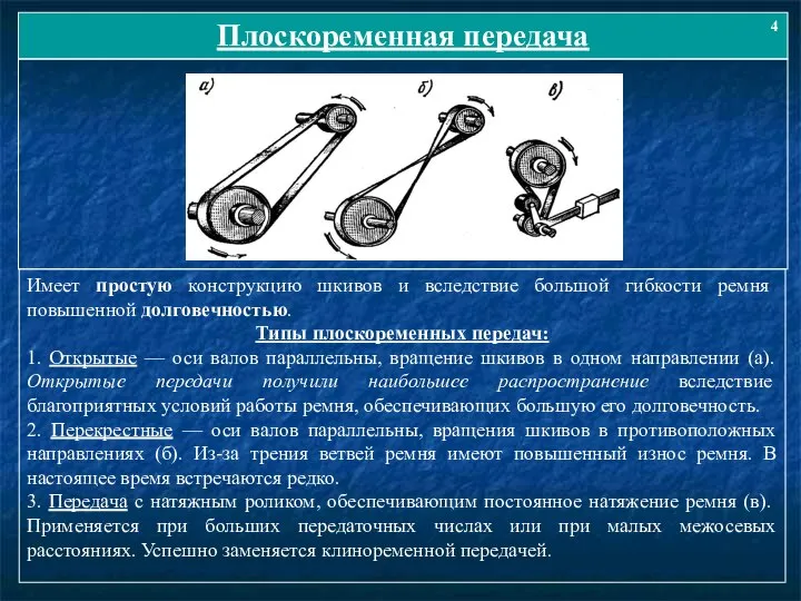 Плоскоременная передача 4 Имеет простую конструкцию шкивов и вследствие большой гибкости