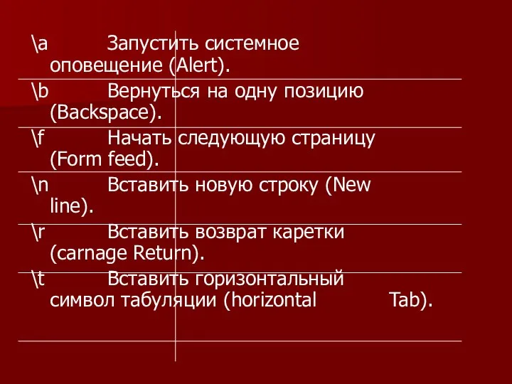 \a Запустить системное оповещение (Alert). \b Вернуться на одну позицию (Backspace).