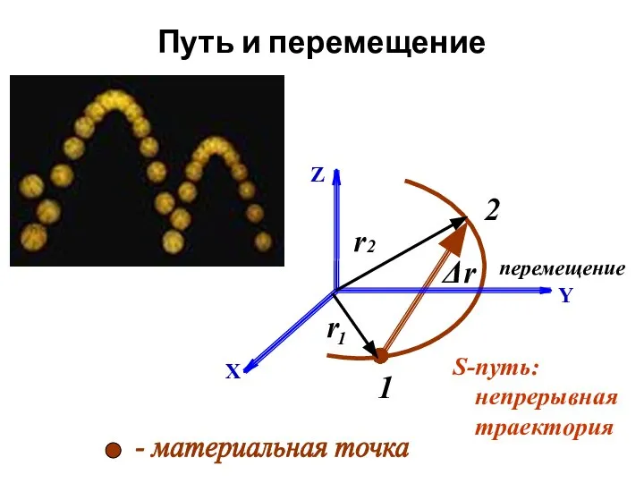 1 2 Δr Путь и перемещение перемещение