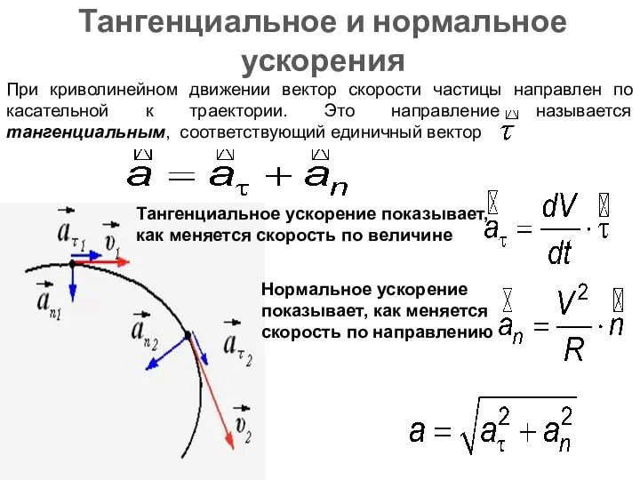 Тангенциальное и нормальное ускорения При криволинейном движении вектор скорости частицы направлен