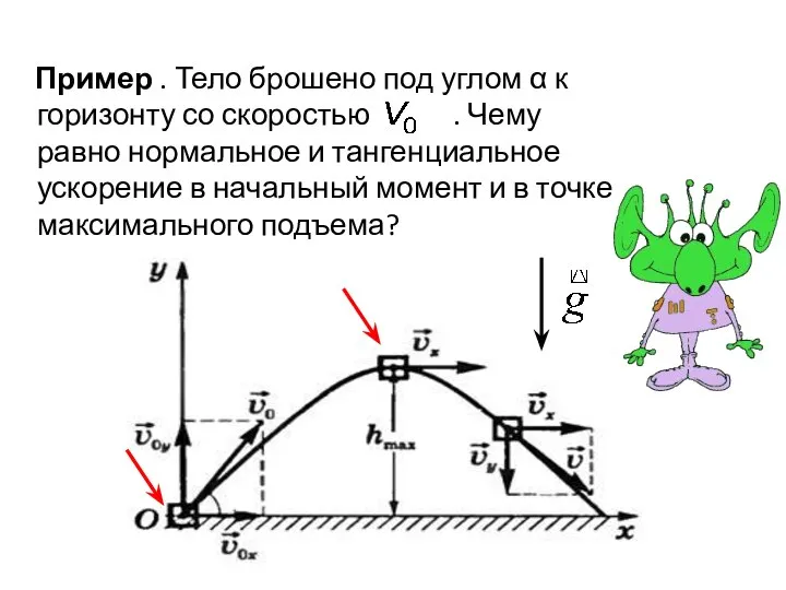 Пример . Тело брошено под углом α к горизонту со скоростью