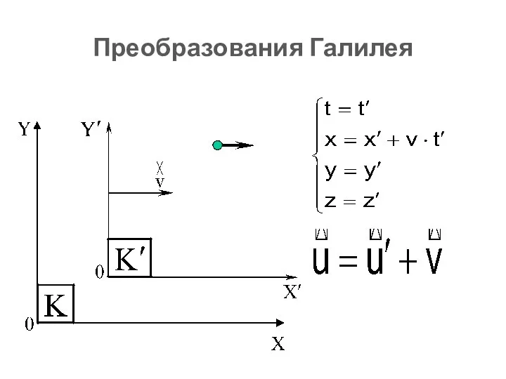 Преобразования Галилея