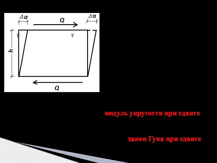 Из опыта на чистый сдвиг элемента определяем: Δа – абсолютный сдвиг