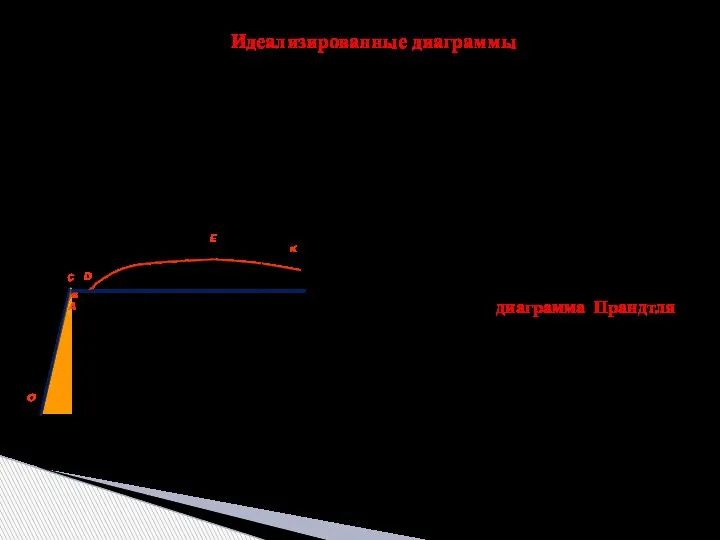 При решении статически неопределимых задач рассматривается физическая сторона задачи, в которой