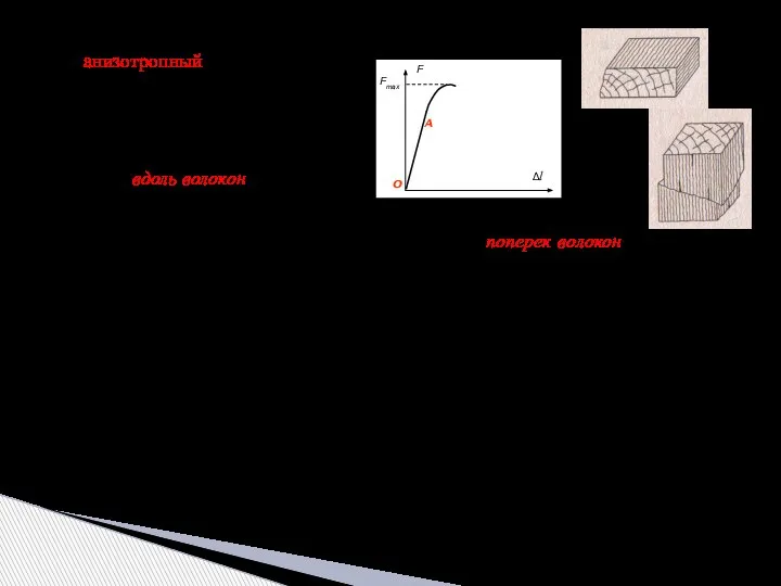 Диаграмма древесины – Древесина – анизотропный материал. Сопротивляемость при сжатии зависит