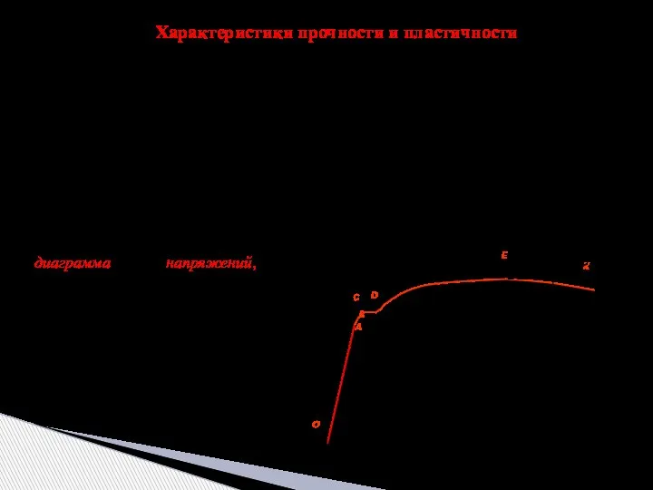 Рассмотренная диаграмма растяжения, связывающая нагрузку с удлинением не может непосредственно характеризовать