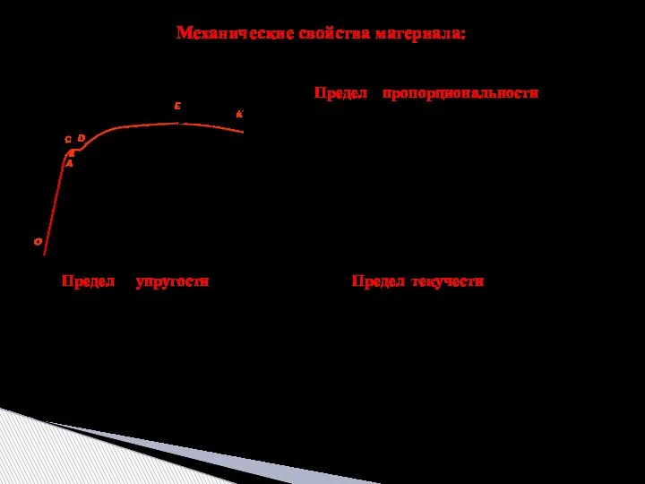 1. Предел пропорциональности σпц – наибольшее напряжение, до которого существует пропорциональная