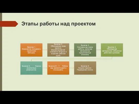 Этапы работы над проектом