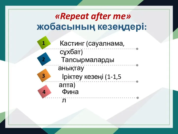 «Repeat after me» жобасының кезеңдері: Тапсырмаларды анықтау