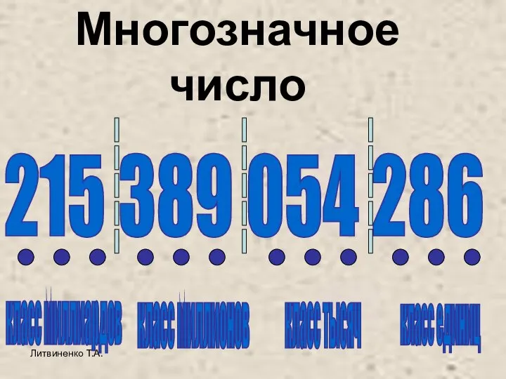 Литвиненко Т.А. 215 389 054 286 класс единиц класс тысяч класс миллионов класс миллиардов Многозначное число