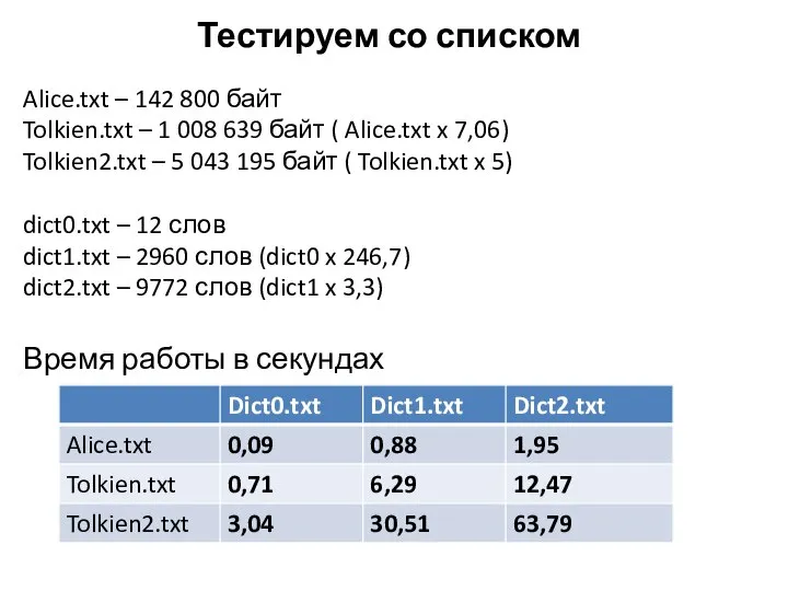 Тестируем со списком Alice.txt – 142 800 байт Tolkien.txt – 1