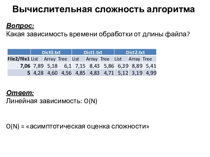 Вычислительная сложность алгоритма Вопрос: Какая зависимость времени обработки от длины файла?