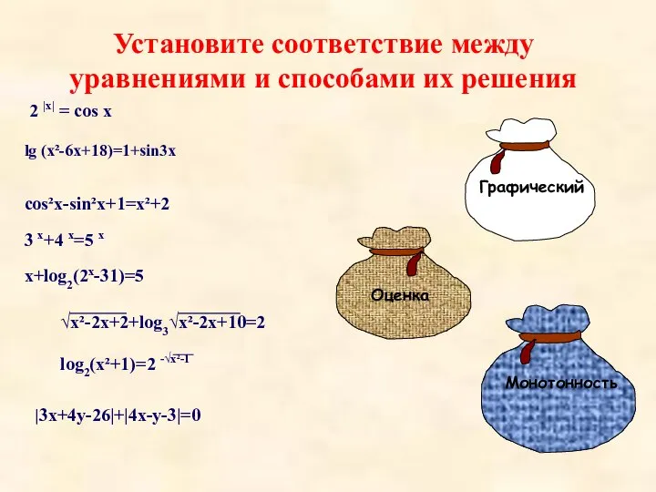 Установите соответствие между уравнениями и способами их решения cos²x-sin²x+1=x²+2 2 |x|