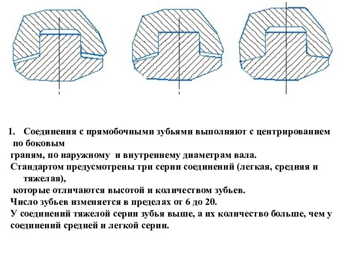 Соединения с прямобочными зубьями выполняют с центрированием по боковым граням, по