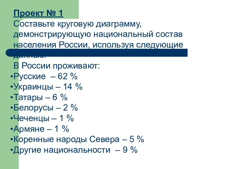 Проект № 1 Составьте круговую диаграмму, демонстрирующую национальный состав населения России,