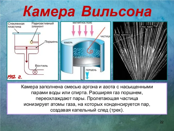 Камера Вильсона Камера заполнена смесью аргона и азота с насыщенными парами