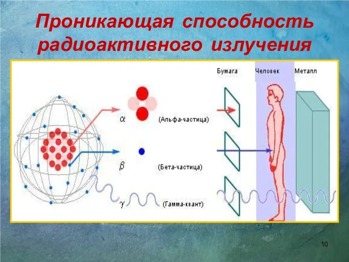 Проникающая способность радиоактивного излучения