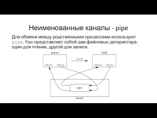 Неименованные каналы - pipe Для обмена между родственными процессами используют pipe.