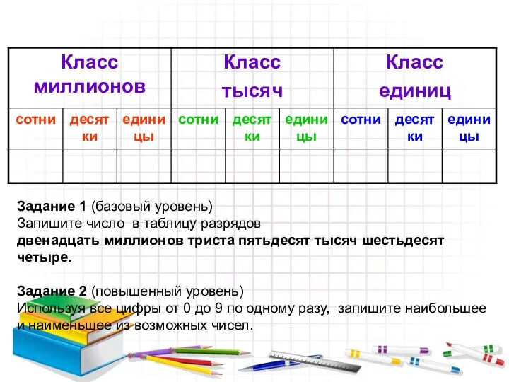 Задание 1 (базовый уровень) Запишите число в таблицу разрядов двенадцать миллионов