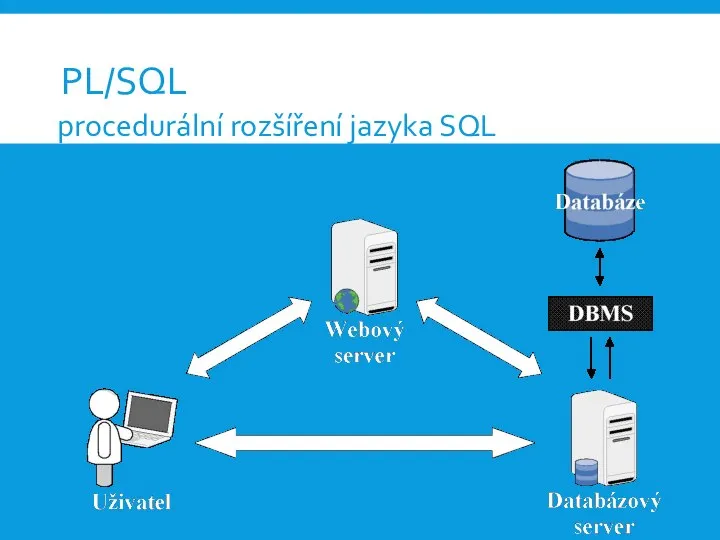 PL/SQL procedurální rozšíření jazyka SQL
