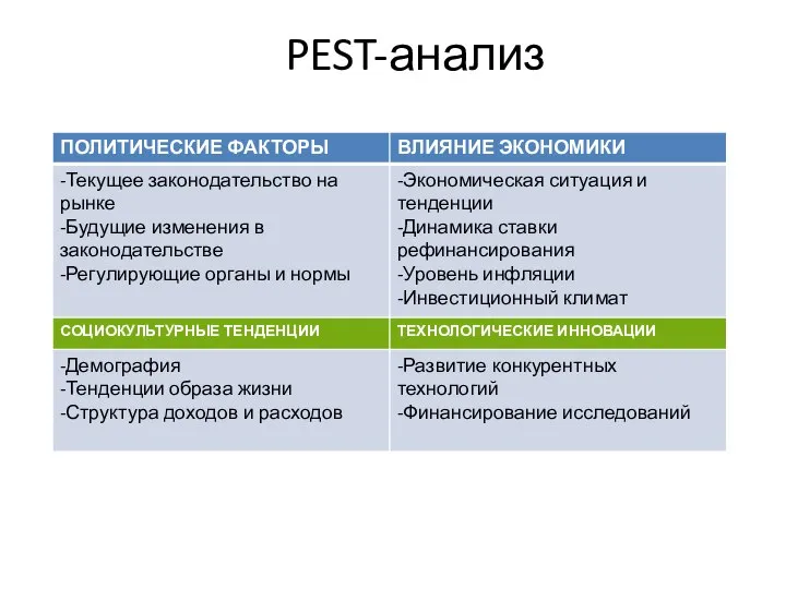 PEST-анализ