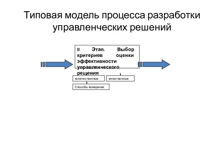 Типовая модель процесса разработки управленческих решений II Этап. Выбор критериев оценки