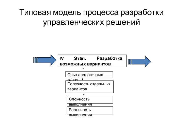 Типовая модель процесса разработки управленческих решений IV Этап. Разработка возможных вариантов