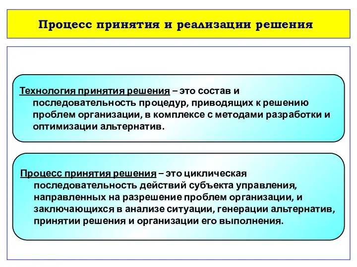 Процесс принятия и реализации решения Технология принятия решения – это состав