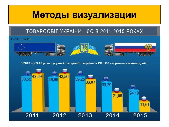 Методы визуализации