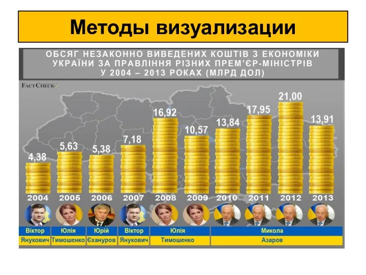 Методы визуализации