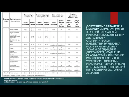 ДОПУСТИМЫЕ ПАРАМЕТРЫ МИКРОКЛИМАТА: СОЧЕТАНИЯ ЗНАЧЕНИЙ ПОКАЗАТЕЛЕЙ МИКРОКЛИМАТА, КОТОРЫЕ ПРИ ДЛИТЕЛЬНОМ И