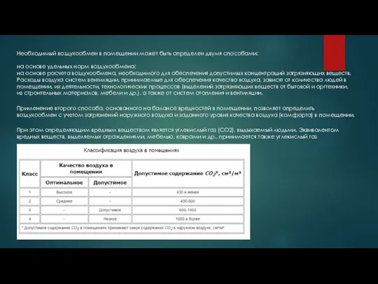 Необходимый воздухообмен в помещении может быть определен двумя способами: на основе