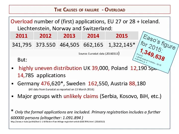 The Causes of failure - Overload Overload number of (first) applications,