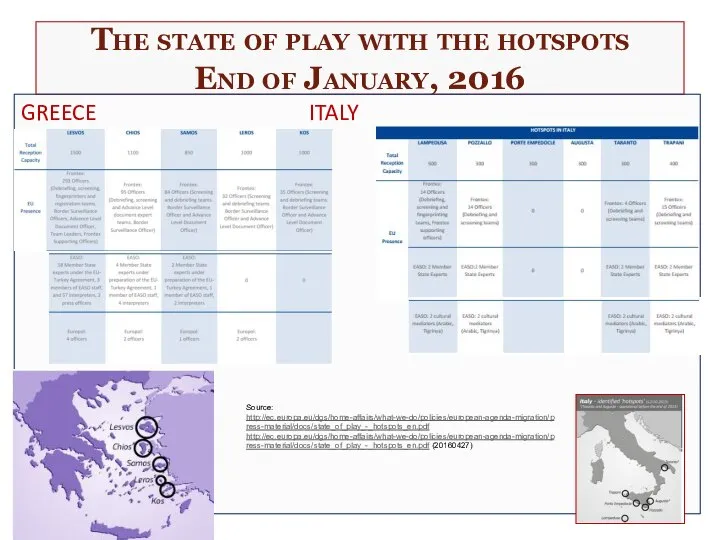 The state of play with the hotspots End of January, 2016