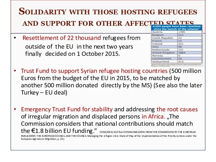 Solidarity with those hosting refugees and support for other affected states