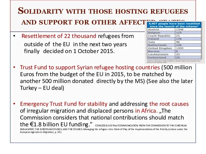 Solidarity with those hosting refugees and support for other affected states