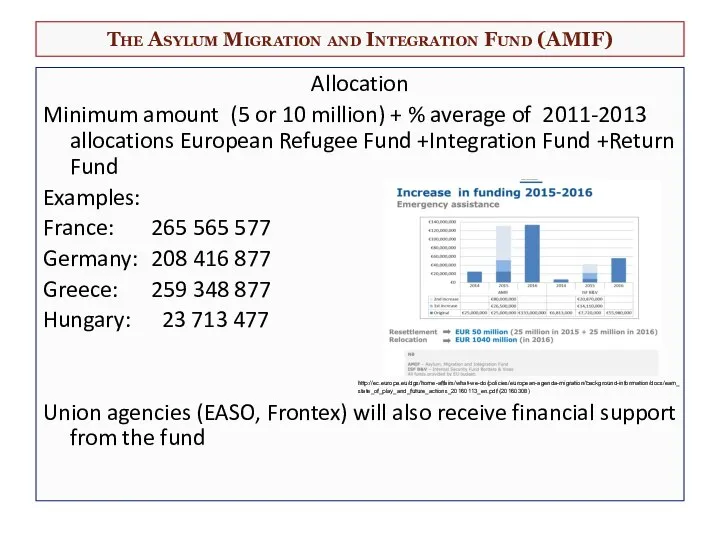 Allocation Minimum amount (5 or 10 million) + % average of