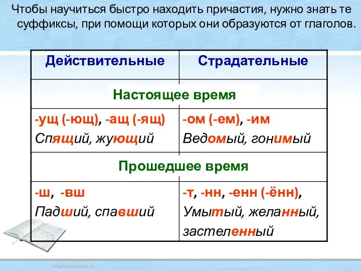 Чтобы научиться быстро находить причастия, нужно знать те суффиксы, при помощи