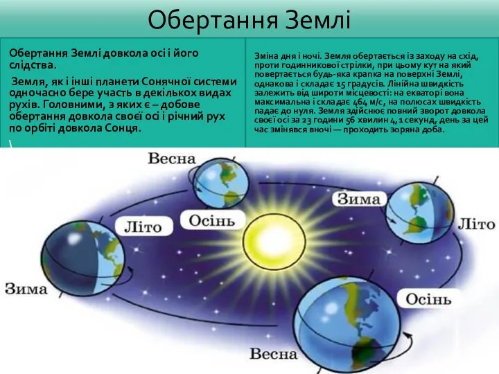 Обертання Землі Обертання Землі довкола осі і його слідства. Земля, як