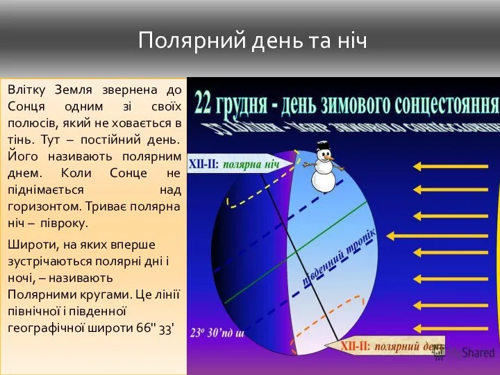 Полярний день та ніч Влітку Земля звернена до Сонця одним зі