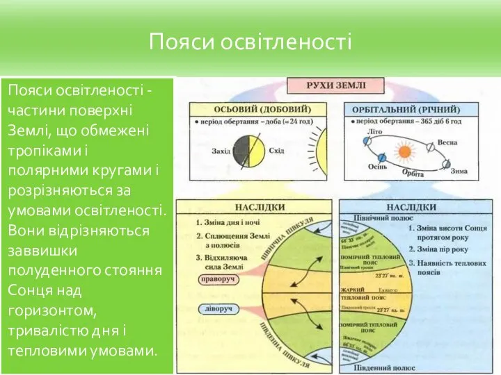 Пояси освітленості Пояси освітленості - частини поверхні Землі, що обмежені тропіками