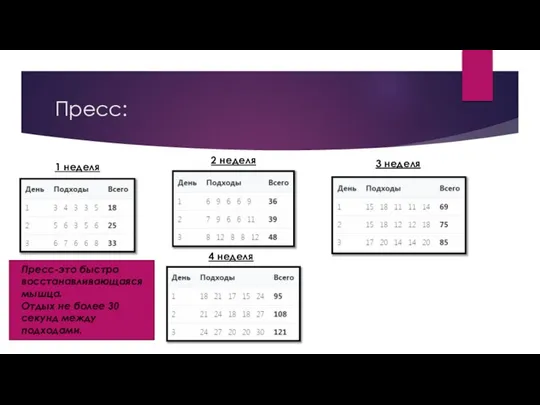 Пресс: 1 неделя 2 неделя 3 неделя 4 неделя Пресс-это быстро
