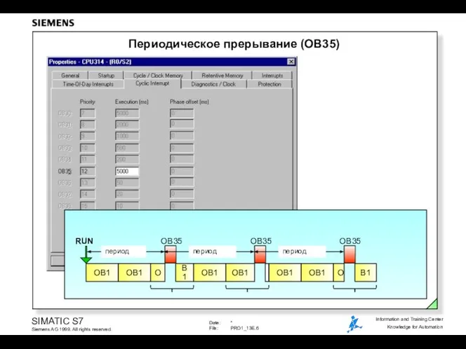 Периодическое прерывание (OB35) RUN OB35 OB35 OB35 O OB1 B1 OB1