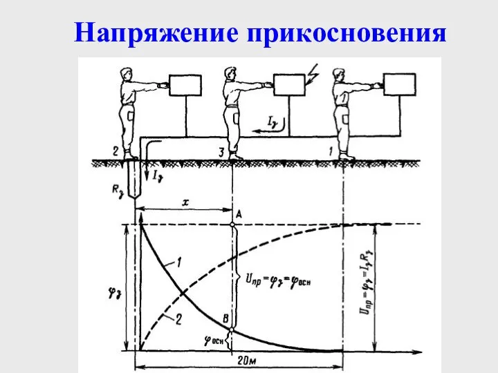 Напряжение прикосновения