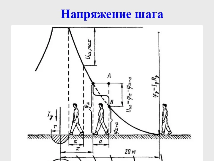 Напряжение шага