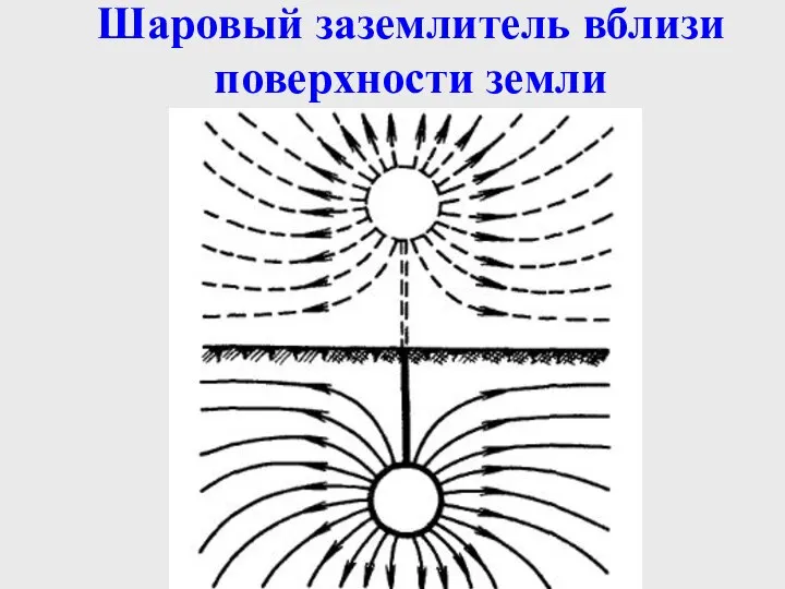 Шаровый заземлитель вблизи поверхности земли