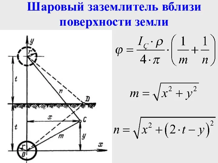 Шаровый заземлитель вблизи поверхности земли