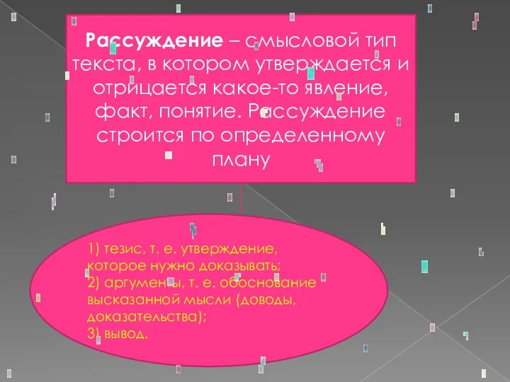 Рассуждение – смысловой тип текста, в котором утверждается и отрицается какое-то